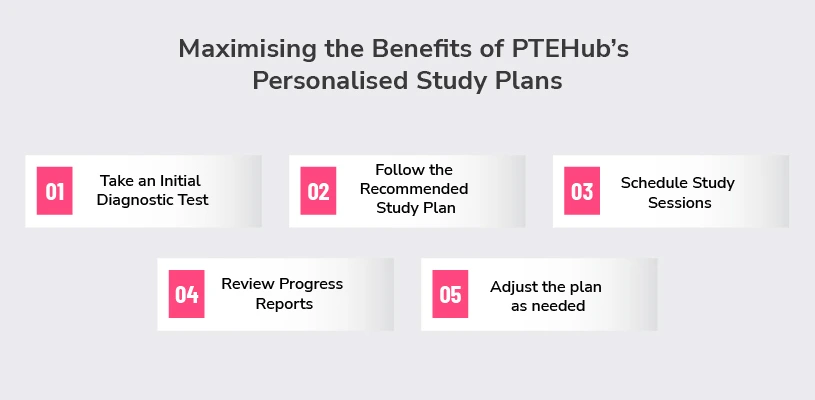 Maximising the Benefits of PTEHub’s Personalised Study Plans.
