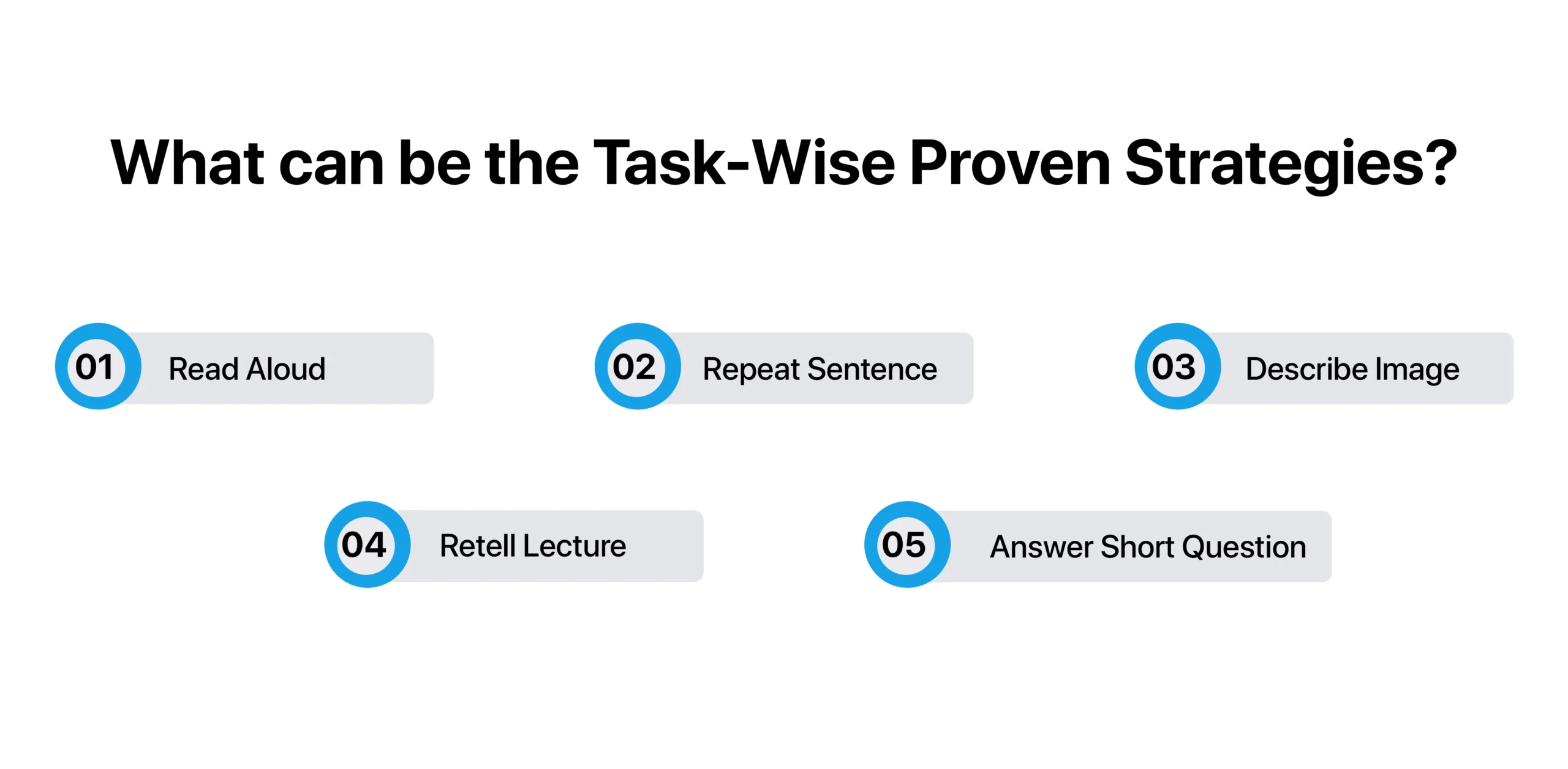What can be the Task-Wise Proven Strategies