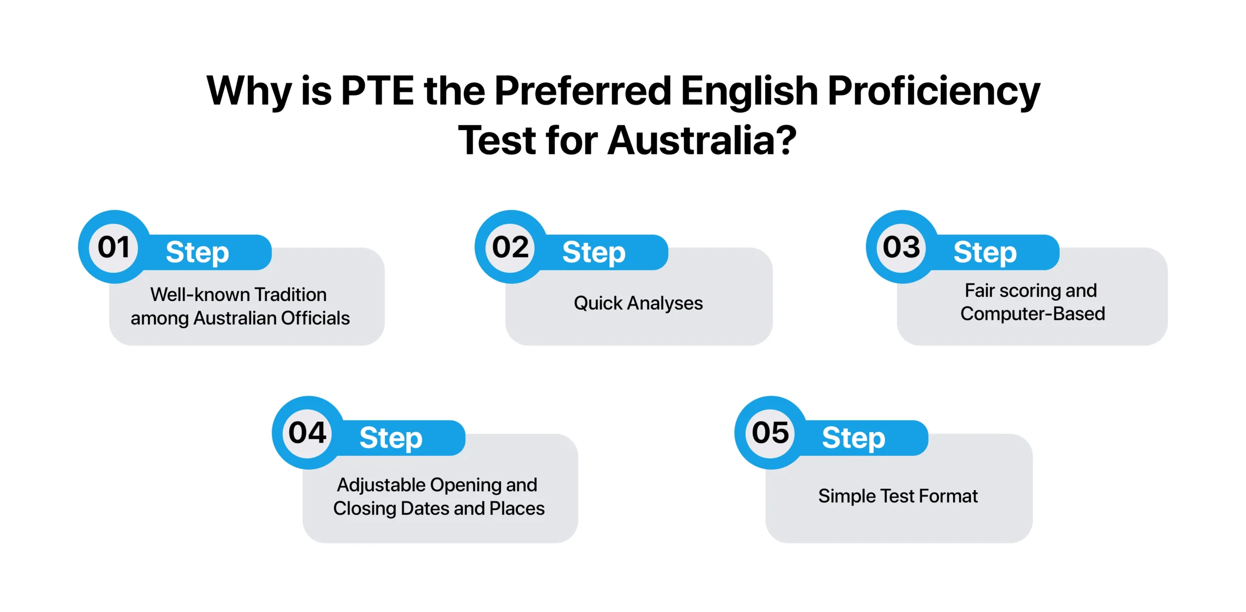 Why is PTE the Preferred English Proficiency Test for Australia