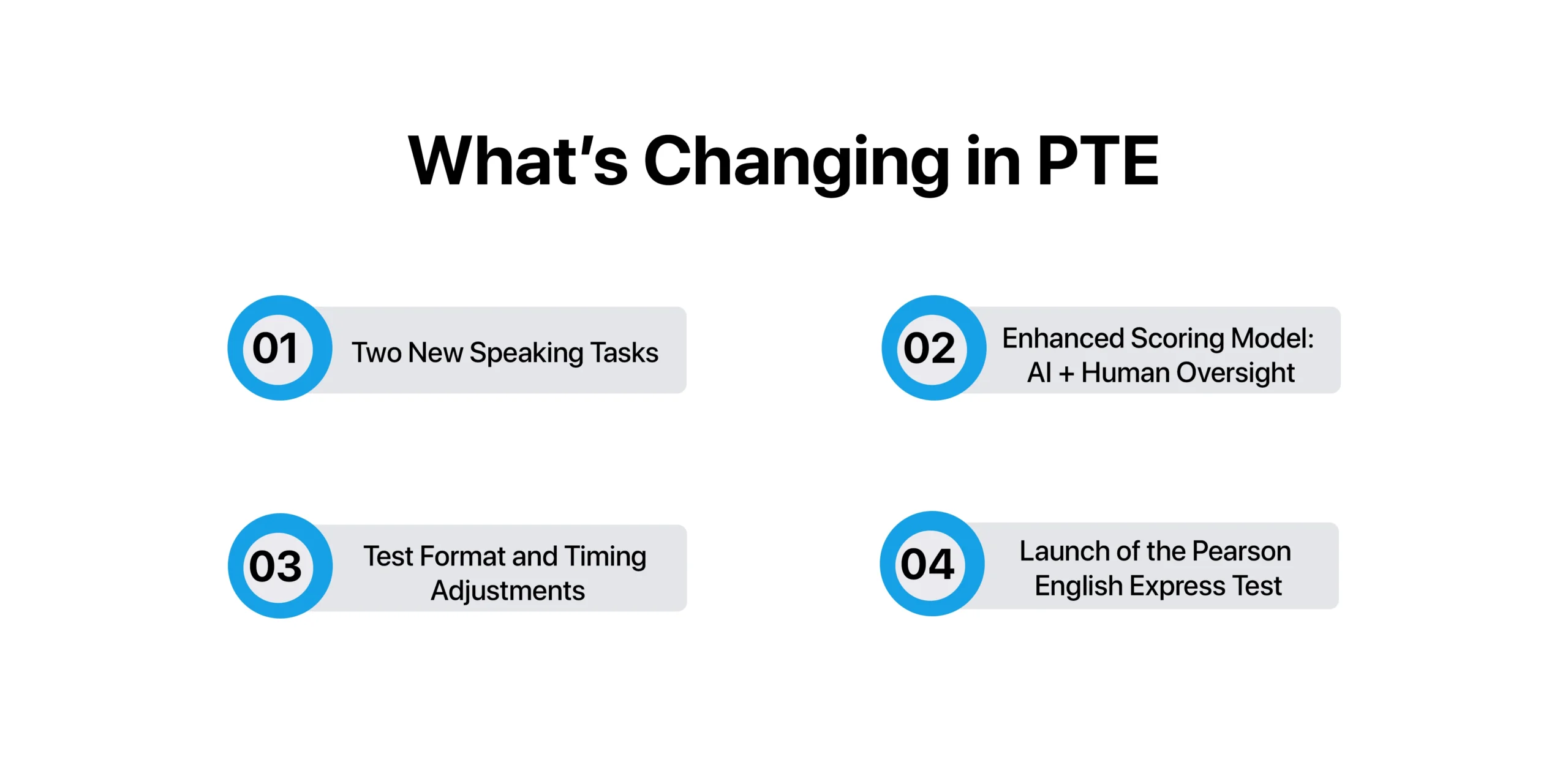 What’s Changing in PTE