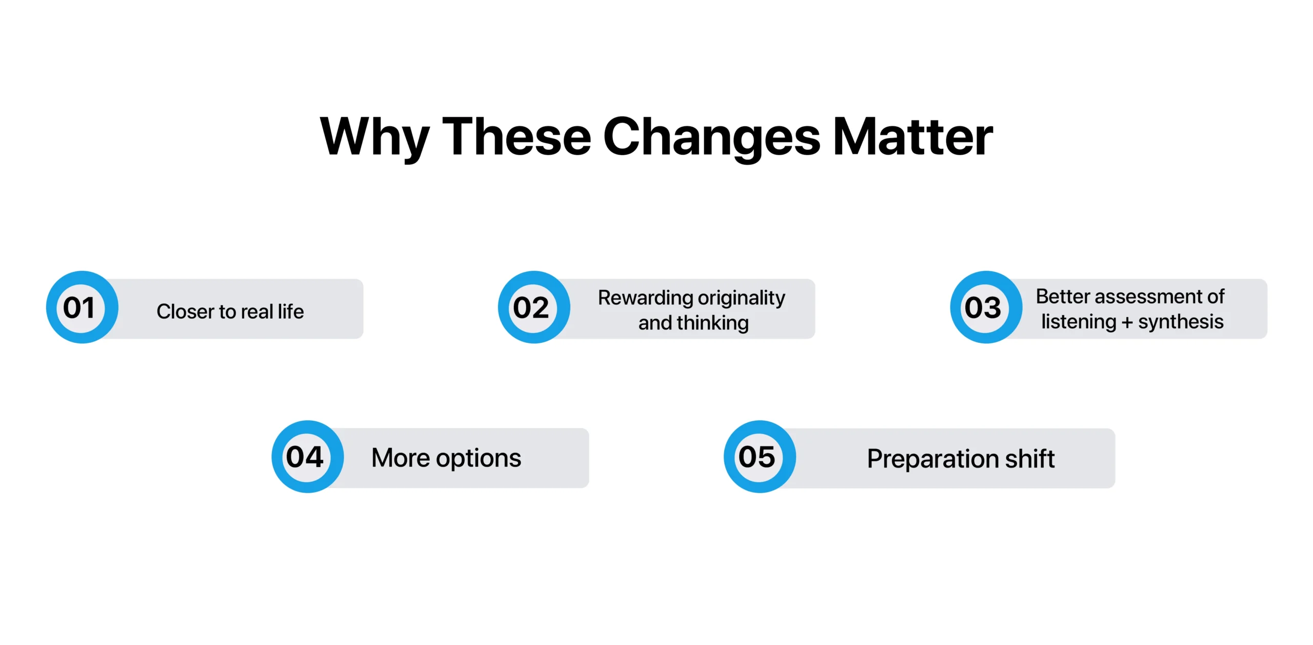 Why These Changes Matter