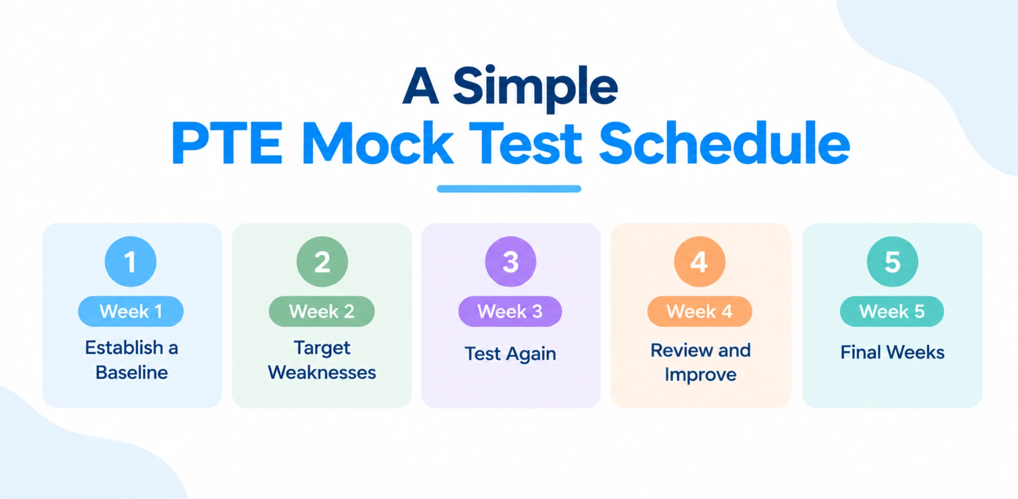A Simple PTE Mock Test Schedule
