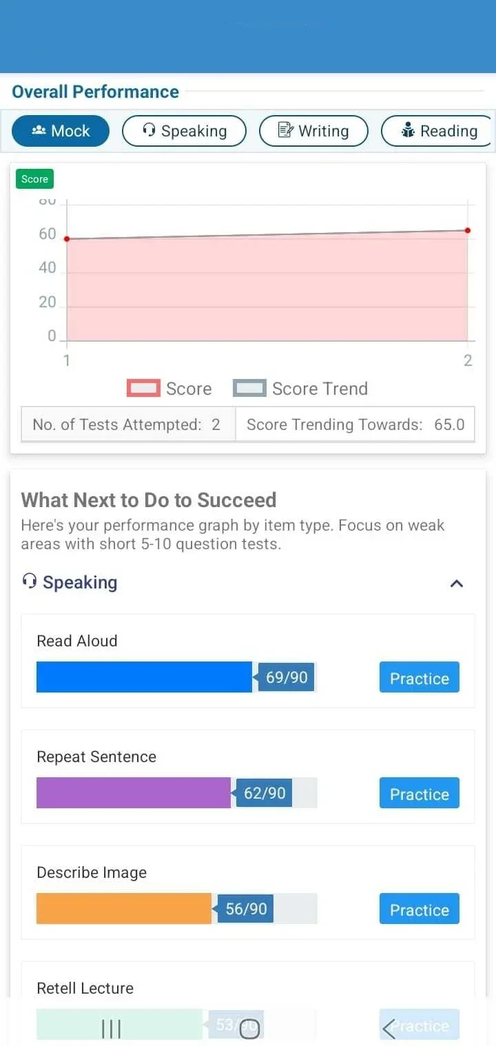 PTEHUB AI-evaluated questions screen