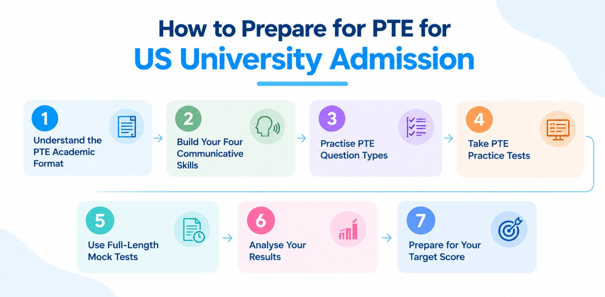 How to Prepare for PTE for US University Admission